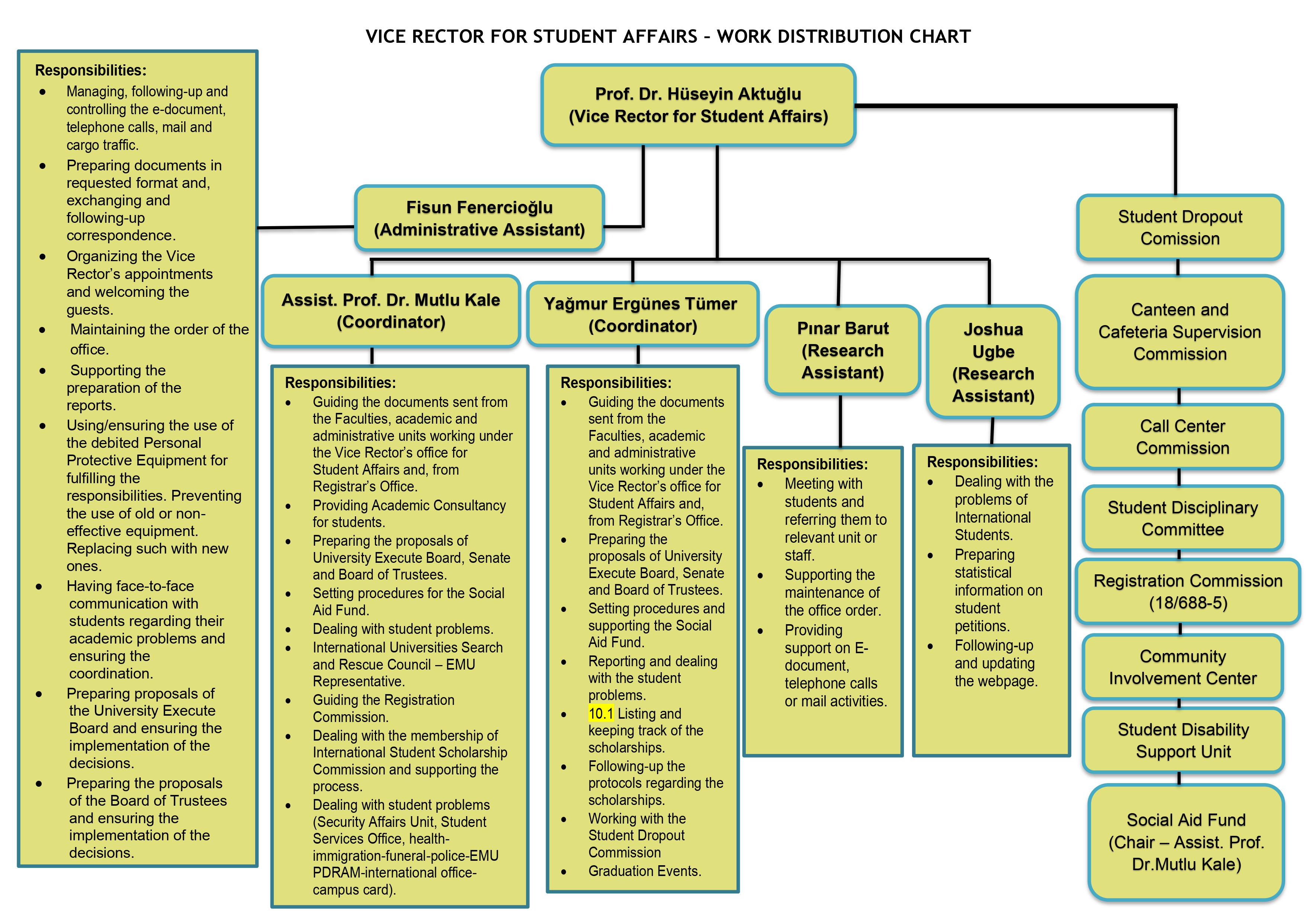 responsabilitate Milostiv Faial call center organizational chart